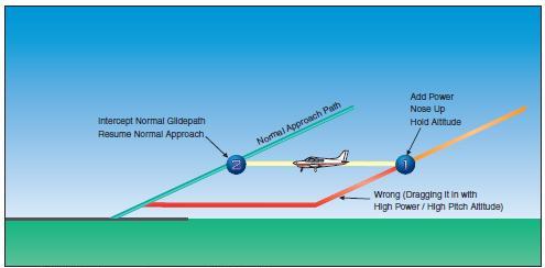 Right and wrong methods of correction for low final approach